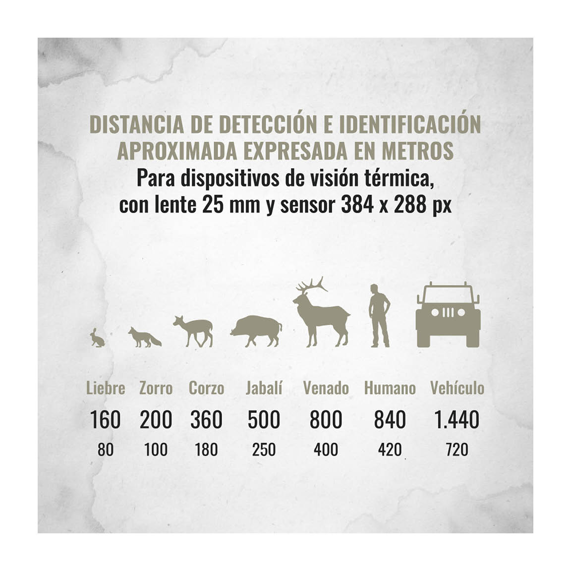 25-384x288 Monocular térmico ThermTec Wild 325